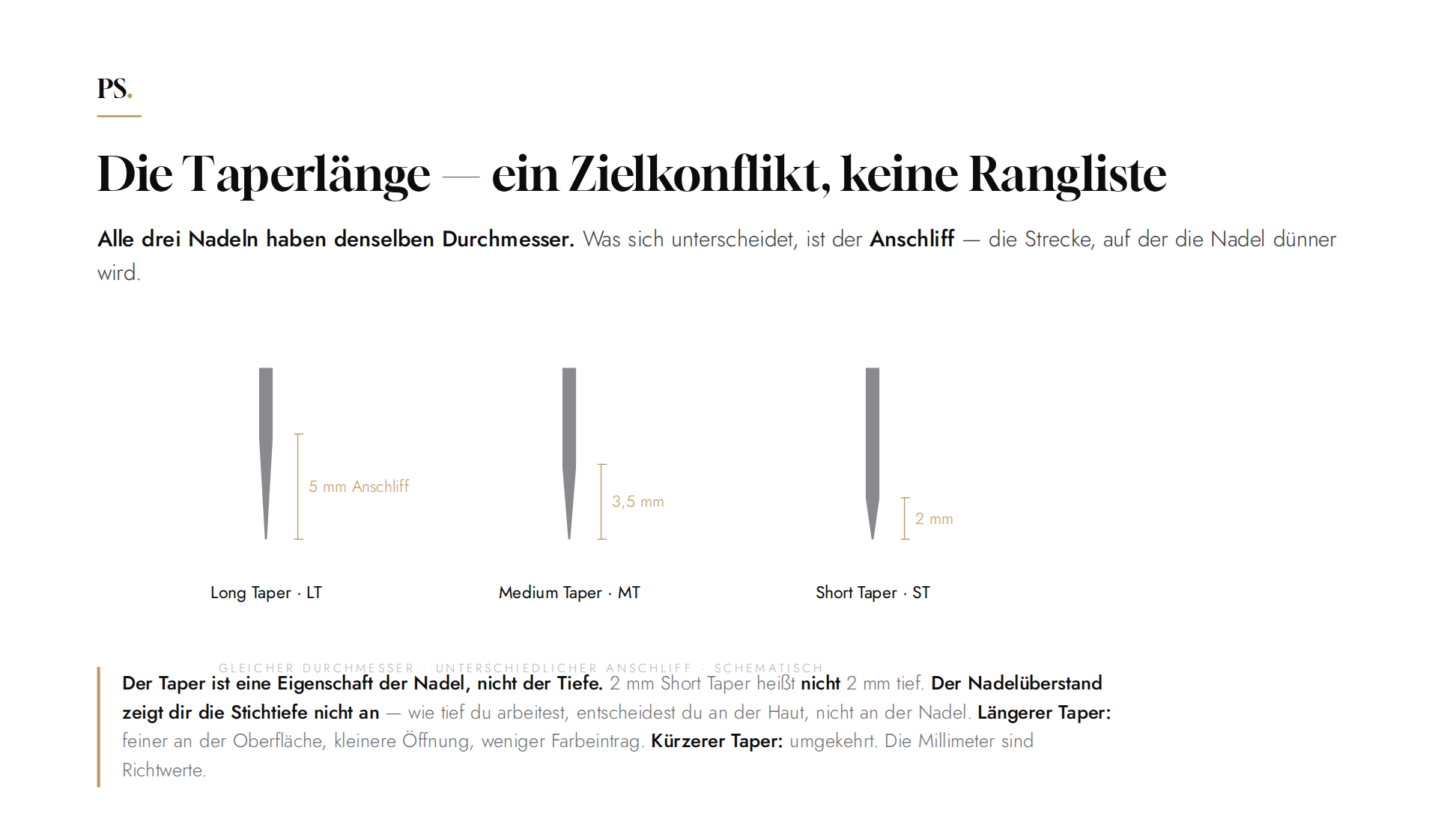 Kursmaterial: Die Taperlänge
