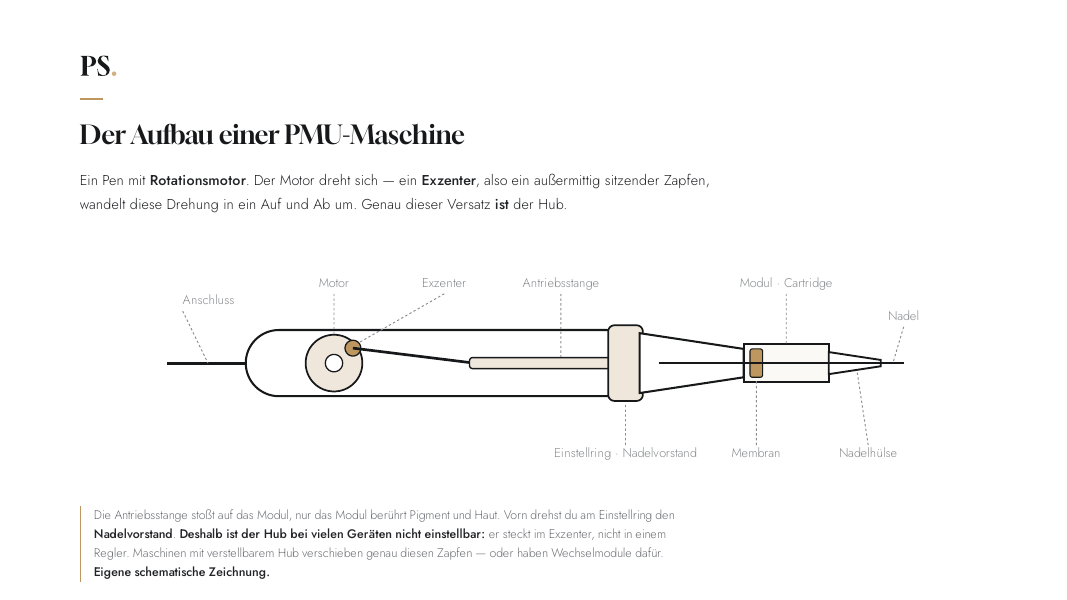 Kursmaterial: Der Aufbau einer PMU-Maschine